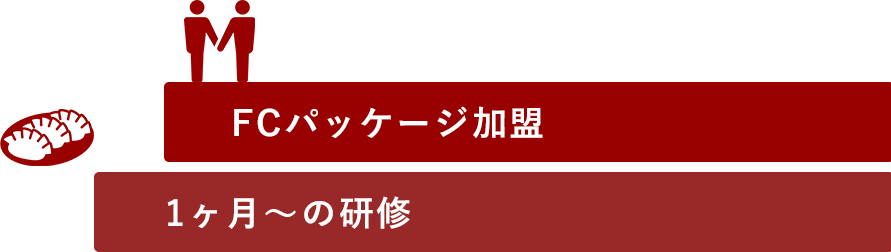 キャリアステップ